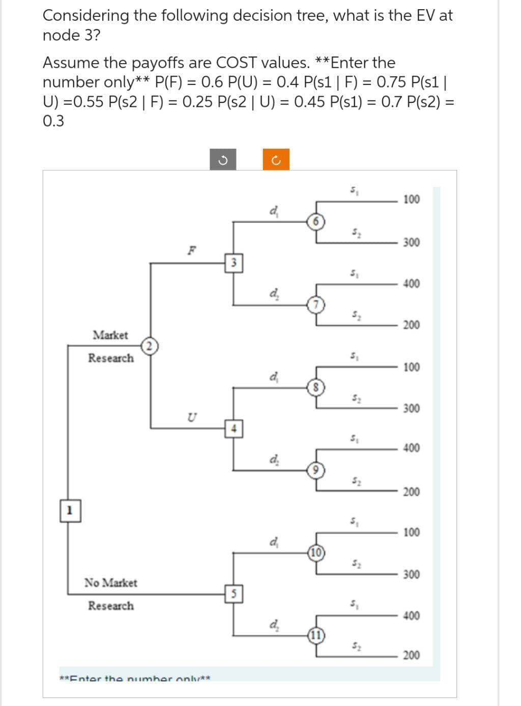 Considering the following decision tree, what is the EV at
node 3?
Assume the payoffs are COST values. **Enter the
number only** P(F) = 0.6 P(U) = 0.4 P(s1 | F) = 0.75 P(s1 |
U)=0.55 P(s2 | F) = 0.25 P(s2 | U) = 0.45 P(s1) = 0.7 P(S2) =
0.3
1
Market
Research
No Market
Research
F
**Enter the number only**
d₂
2
d₂
(10)
5₁
5₂
5₁
5₂
4
5₂
5₁
S
BOY
S₁
100
300
400
200
100
300
400
200
100
300
400
200