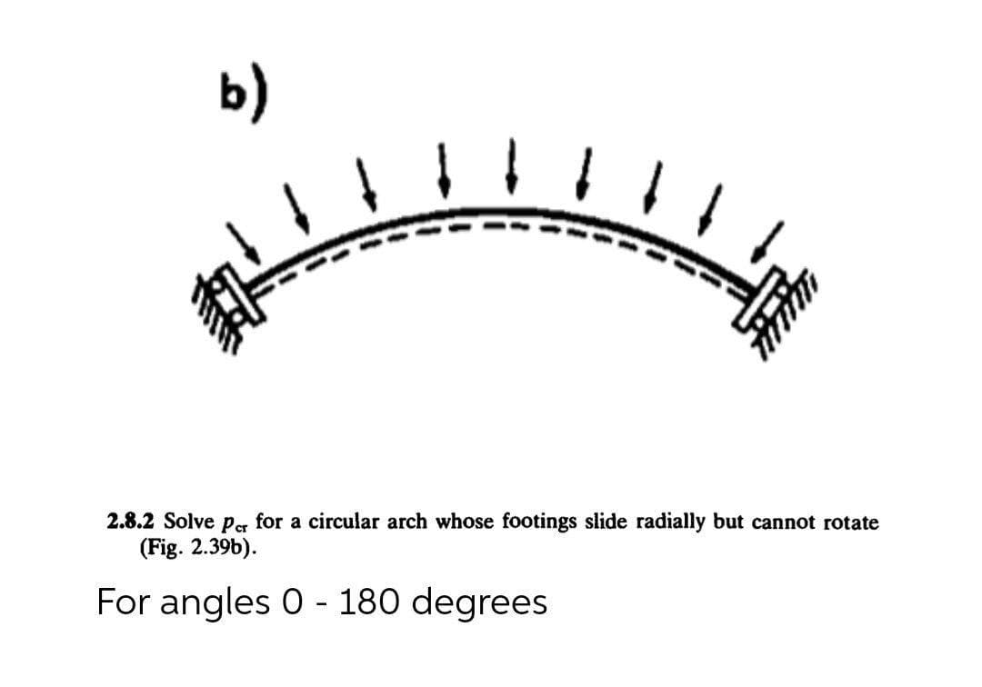 b)
2.8.2 Solve pg for a circular arch whose footings slide radially but cannot rotate
(Fig. 2.39b).
For angles 0 - 180 degrees
