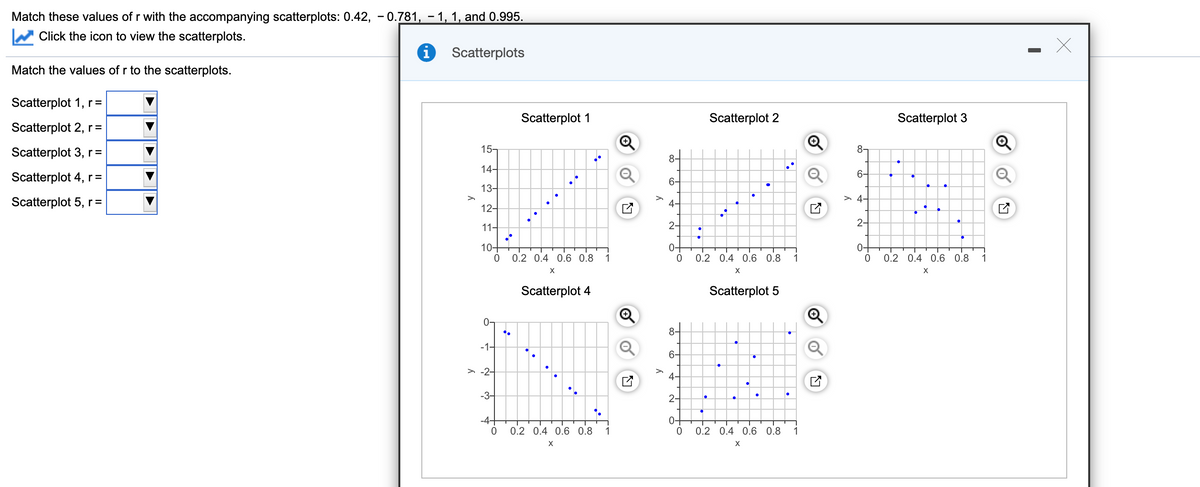 Match these values of r with the accompanying scatterplots: 0.42, - 0.781, -1, 1, and 0.995.
Click the icon to view the scatterplots.
i Scatterplots
Match the values of r to the scatterplots.
Scatterplot 1, r=
Scatterplot 1
Scatterplot 2
Scatterplot 3
Scatterplot 2, r =
Scatterplot 3, r=
15-
8-
8-
14-
6-
Scatterplot 4, r =
6-
13-
> 4-
Scatterplot 5, r=
4-
12-
11-
24
2-
10+
0+
0.2 0.4 0.6 0.8
1
0.2 0.4 0.6 0.8
1
0.2 0.4 0.6 0.8
1
Scatterplot 4
Scatterplot 5
0-
8-
-1-
6-
> -2-
4-
-3-
2-
:.
-4-
0-
0.2 0.4 0.6 0.8
1
0.2 0.4 0.6 0.8
1
X
of
•.
of
