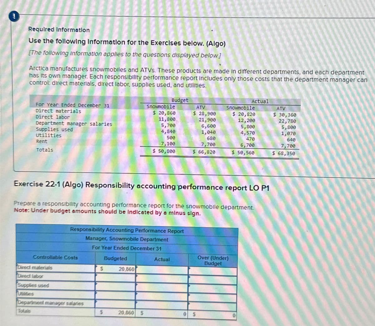 Required Information
Use the following Information for the Exercises below. (Algo)
[The following information applies to the questions displayed below.]
Arctica manufactures snowmobiles and ATVs. These products are made in different departments, and each department
has its own manager. Each responsibility performance report Includes only those costs that the department manager can
control: direct materials, direct labor, supplies used, and utilities.
For Year Ended December 31
Direct materials
Direct labor
Department manager salaries
Supplies used
Utilities
Rent
Totals
Budget
Actual
Snowmobile
$ 20,860
ATV
$ 28,900
Snowmobile
$ 20,820
ATV
$ 30,360
11,800
21,900
5,700
6,600
12,200
5,800
22,780
5,800
4,840
1,040
4,570
500
7,100
680
7,700
470
6,700
1,070
640
7,700
$ 50,800
$ 66,820
$ 50,560
$ 68,350
Exercise 22-1 (Algo) Responsibility accounting performance report LO P1
Prepare a responsibility accounting performance report for the snowmobile department.
Note: Under budget amounts should be indicated by a minus sign.
Responsibility Accounting Performance Report
Manager, Snowmobile Department
For Year Ended December 31
Controllable Costs
Budgeted
Direct materials
$
20,860
Direct labor
Supplies used
Utilities
Department manager salaries
Totals
Actual
Over (Under)
Budget
$
20,860 $
0 $
0
