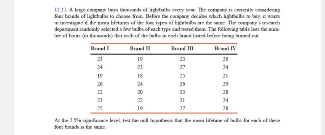 12.21 A large company buys thousands of lightbulbs every year. The company is currently considering
four brands of lightbulbs to choose from. Before the company decides which lightbulbs to buy, it wants
to investigate if the mean lifetimes of the four types of lightbulbs are the same. The company's research
department randomly selected a few bulbs of each type and tested them. The following table lists the num-
ber of hours (in thousands) that each of the bulbs in each brand lasted before being burned out.
Brand I
23
Brand II
19
Brand III
Brand IV
23
26
24
23
27
24
19
18
25
21
26
24
26
29
22
20
23
28
23
22
21
24
25
19
27
28
At the 2.5% significance level, test the null hypothesis that the mean lifetime of bulbs for each of these
four brands is the same.