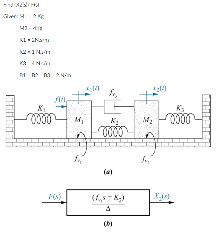 Find: X2(s)/ F(s)
Given: M1 = 2 Kg
M2 = 4Kg
K1 = 2N.s/m
K2 = 1 N.s/m
K3 = 4 N.s/m
B1 = B2 = B3 = 2 N/m
x1(t)
fv,
x2(t)
f(t)
K1
K3
M1
K2
M2
fv,
(a)
F(s)
(Fr,s + K,)
X,(s)
Δ
(b)
