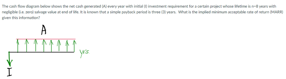 The cash flow diagram below shows the net cash generated (A) every year with initial (1) investment requirement for a certain project whose lifetime is n=8 years with
negligible (i.e. zero) salvage value at end of life. It is known that a simple payback period is three (3) years. What is the implied minimum acceptable rate of return (MARR)
given this information?
A
yrs.