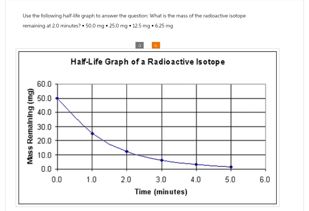 Use the following half-life graph to answer the question: What is the mass of the radioactive isotope
remaining at 2.0 minutes? 50.0 mg • 25.0 mg 12.5 mg • 6.25 mg
Mass Remaining (mg)
60.0
50.0
40.0
30.0
20.0
10.0
0.0
0.0
Half-Life Graph of a Radioactive Isotope
1.0
Ĉ
2.0
3.0
Time (minutes)
4.0
5.0
6.0