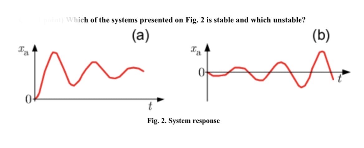 xa
0-
1 point) Which of the systems presented on Fig. 2 is stable and which unstable?
(a)
t
Fig. 2. System response
(b)
A