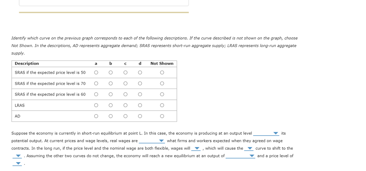 Identify which curve on the previous graph corresponds to each of the following descriptions. If the curve described is not shown on the graph, choose
Not Shown. In the descriptions, AD represents aggregate demand; SRAS represents short-run aggregate supply; LRAS represents long-run aggregate
supply.
Description
SRAS if the expected price level is 50
SRAS if the expected price level is 70
SRAS if the expected price level is 60
LRAS
AD
a
O
O
O
b
O
O
O
O
O
с
O
O
O
O
O
d
O
с
O
O
Not Shown
O
O O
O
Suppose the economy is currently in short-run equilibrium at point L. In this case, the economy is producing at an output level
potential output. At current prices and wage levels, real wages are
what firms and workers expected when they agreed on wage
curve to shift to the
contracts. In the long run, if the price level and the nominal wage are both flexible, wages will, which will cause the
. Assuming the other two curves do not change, the economy will reach a new equilibrium at an output of
and a price level of
its