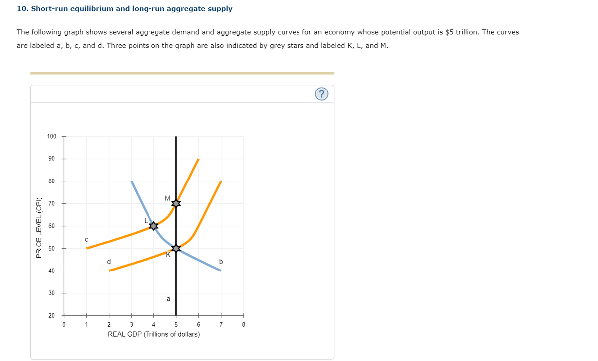 10. Short-run equilibrium and long-run aggregate supply
The following graph shows several aggregate demand and aggregate supply curves for an economy whose potential output is $5 trillion. The curves
are labeled a, b, c, and d. Three points on the graph are also indicated by grey stars and labeled K, L, and M.
PRICE LEVEL (CPI)
100
90
80
70
60
50
40
30
20
0
с
1
d
M
a
2
3
4
5
REAL GDP (Trillions of dollars)
6
b
7
8