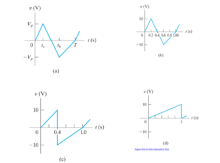 v (V)
v (V)
10
V.
1 (s)
0 0.2 0.4, 0.6 0.8 1.00
1 (s)
т
0 ta
-10 E
-Vp
(b)
(a)
v (V)
v (V)
10
И.
10
t (s)
t (s)
0.4
1.0
- 10
(d)
- 10
Elgue PIS43 Full Altemative Tex
(c)
