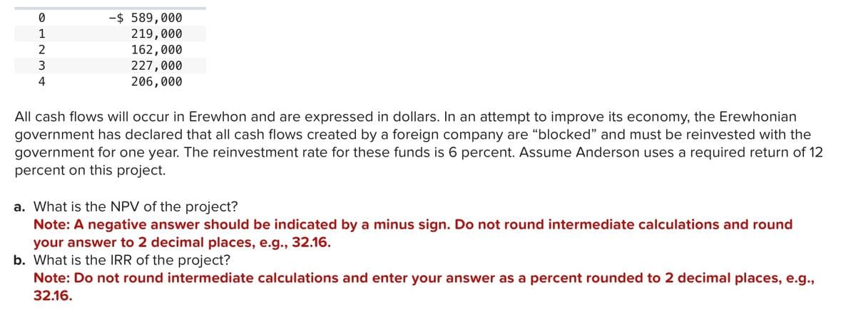 0
1
2
3
4
-$ 589,000
219,000
162,000
227,000
206,000
All cash flows will occur in Erewhon and are expressed in dollars. In an attempt to improve its economy, the Erewhonian
government has declared that all cash flows created by a foreign company are "blocked" and must be reinvested with the
government for one year. The reinvestment rate for these funds is 6 percent. Assume Anderson uses a required return of 12
percent on this project.
a. What is the NPV of the project?
Note: A negative answer should be indicated by a minus sign. Do not round intermediate calculations and round
your answer to 2 decimal places, e.g., 32.16.
b. What is the IRR of the project?
Note: Do not round intermediate calculations and enter your answer as a percent rounded to 2 decimal places, e.g.,
32.16.