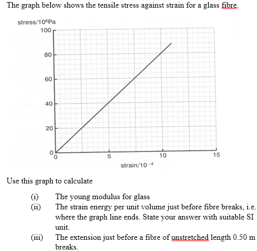 The graph below shows the tensile stress against strain for a glass fibre.
stress/10 Pa
100
80
60
40
20
10
15
strain/10-4
Use this graph to calculate
(i)
(ii)
The young modulus for glass
The strain energy per unit volume just before fibre breaks, i.e.
where the graph line ends. State your answer with suitable SI
unit.
(iii)
The extension just before a fibre of unstretched length 0.50 m
breaks.
