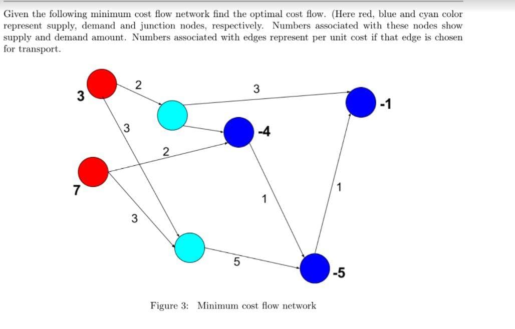 Given the following minimum cost flow network find the optimal cost flow. (Here red, blue and cyan color
represent supply, demand and junction nodes, respectively. Numbers associated with these nodes show
supply and demand amount. Numbers associated with edges represent per unit cost if that edge is chosen
for transport.
3
-1
3
2
7
1
1
3
-5
Figure 3: Minimum cost flow network
