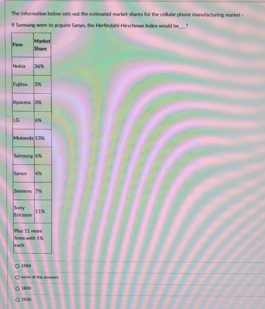 The information below sets out the estimated market shares for the cellular phone manufacturing market -
If Samsung were to acquire Sanyo, the Herfindahl-Hirschman
Index would be____?
Firm
Market
Share
Nokia 36%
Fujitsu 3%
Kyocera 3%
LG
6%
Motorola 13%
Samsung 6%
Sanyo 4%
Siemens 7%
Sony
Ericsson
11%
Plus 11 more
firms with 1%
each
1884
O none of the answers
O 1800
1836
