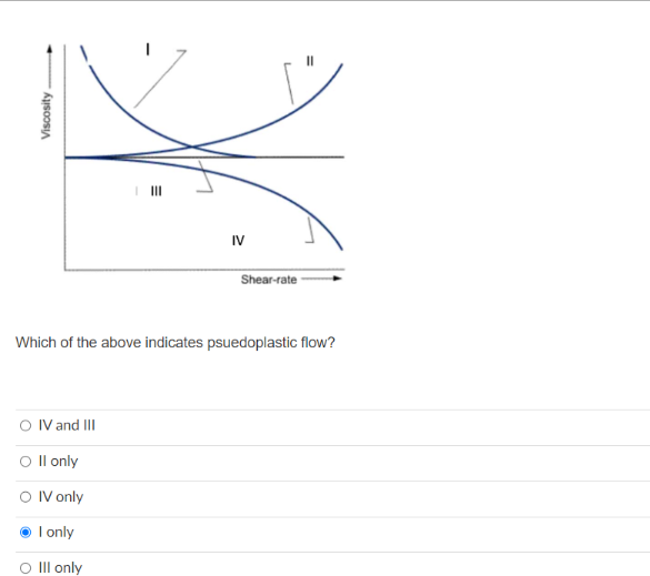 Viscosity
O IV and III
||||
O II only
O IV only
I only
O Ill only
IV
Which of the above indicates psuedoplastic flow?
Shear-rate