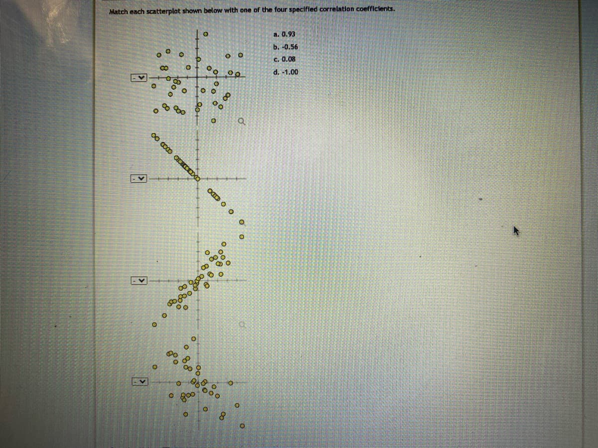 Match each scatterplot shown below with one of the four specified correlation coefficients.
K
8
800
0
8
00
a
0
2°
• 80
O O CIDO
°
o
a. 0.93
b. -0.56
c. 0.08
d. -1.00
0
o 800
0
8
°
о