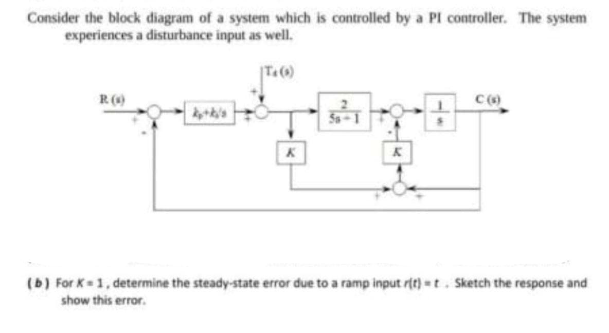 Consider the block diagram of a system which is controlled by a PI controller. The system
experiences a disturbance input as well.
R ()
(b) For K=1, determine the steady-state error due to a ramp input rit) =t. Sketch the response and
show this error.
