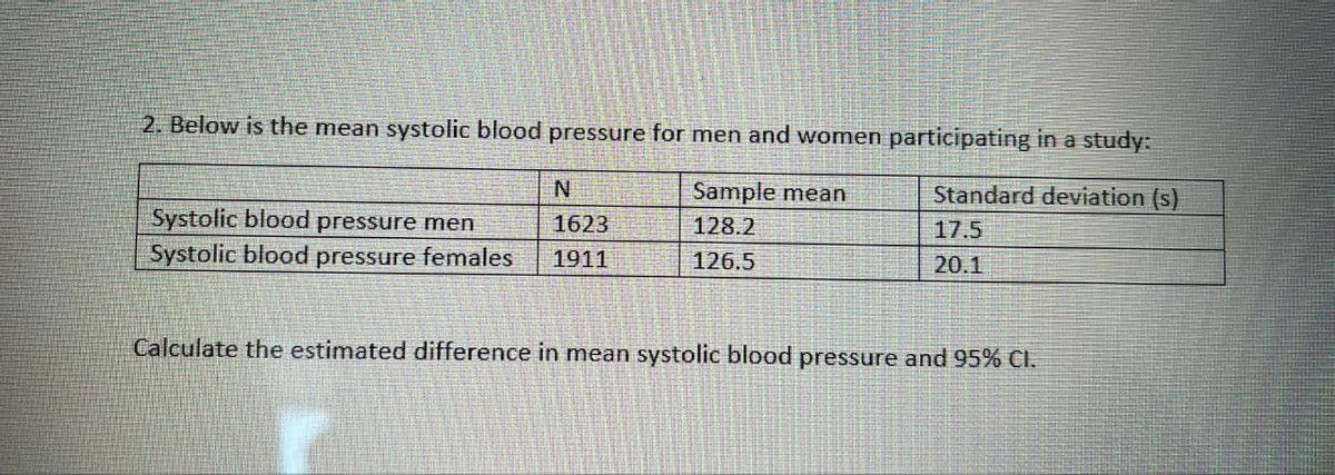 2. Below is the mean systolic blood pressure for men and women participating in a study:
N
Sample mean
Systolic blood pressure men
1623
128.2
Standard deviation (s)
17.5
Systolic blood pressure females
1911
126.5
20.1
Calculate the estimated difference in mean systolic blood pressure and 95% CI.