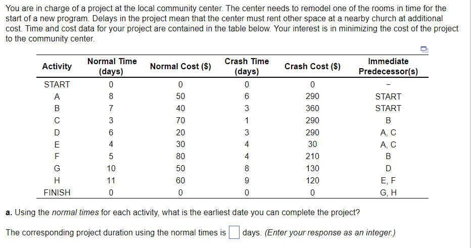 You are in charge of a project at the local community center. The center needs to remodel one of the rooms in time for the
start of a new program. Delays in the project mean that the center must rent other space at a nearby church at additional
cost. Time and cost data for your project are contained in the table below. Your interest is in minimizing the cost of the project
to the community center.
Activity
Normal Time
(days)
Normal Cost ($)
Crash Time
(days)
Crash Cost ($)
Immediate
Predecessor(s)
START
0
0
0
0
A
8
50
6
290
START
B
7
40
3
360
START
с
3
70
1
290
B
D
6
20
3
290
A, C
E
4
30
4
30
A, C
F
5
80
4
210
B
G
10
50
8
130
D
H
11
60
9
120
E, F
FINISH
0
0
0
0
G, H
a. Using the normal times for each activity, what is the earliest date you can complete the project?
The corresponding project duration using the normal times is days. (Enter your response as an integer.)
