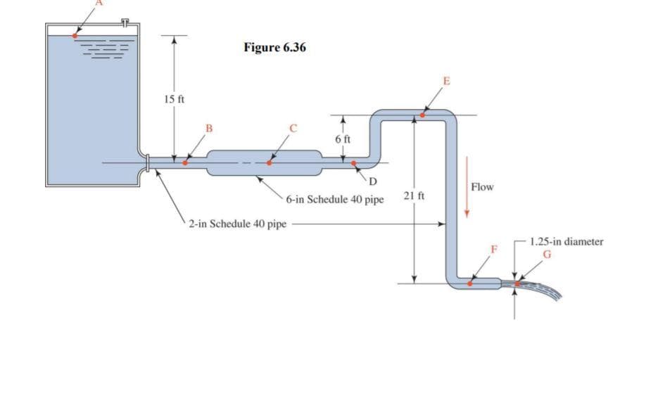 15 ft
Figure 6.36
B
C
6 ft
E
D
Flow
6-in Schedule 40 pipe
21 ft
2-in Schedule 40 pipe
1.25-in diameter
G