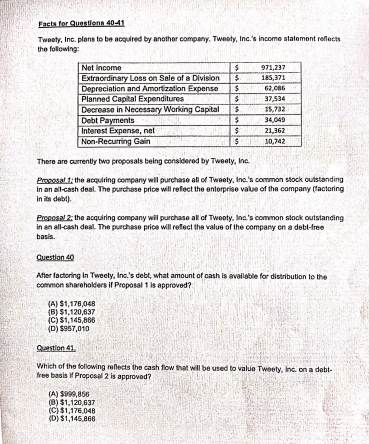 Facts for Questions 40-41
Tweety, Inc. plans to be acquired by another company. Tweety, Inc.'s incomae stalement reflects
the following:
Net income
Extraordinary Loss on Sale of a Division
Depreciation and Amortization Expense
Planned Capital Expenditures
Decrease in Necessary Working Capital
Debt Payments
Interest Expense, net
Non-Recurring Gain
971,237
185,371
62,c86
37,534
15,732
34,049
21,362
10,742
There are currently two proposals being considered by Tweety, Inc.
Proposal 1: the acquiring company wil purchase all of Twoety, Inc.'s common stock outstanding
in an all-cash deal. The purchase price will refect the entorprise value of the company (tactoring
in its debi).
Proposal 2: the acquiring company wil purchase all of Tweoty. Inc's common stock outstanding
in an all-cash deal. The purchase price will refect the value of the company on a debl-free
basis.
Question 40
After factoring in Tweety, Inc.'s debt, what amount of cash is available for distribution lo the
common shareholders if Proposal 1 is approved?
(A) $1,176,048
(B) $1,120,637
(C) $1,145,808
(D) $957,010
Question 41.
Which of the following relects the cash flow that will be used to valuo Tweety, Inc. on a debt-
free basis if Proposal 2 is approvod?
(A) S90,856
(0) $1,120,637
(C) $1,176,048
(D) $1,145,868
