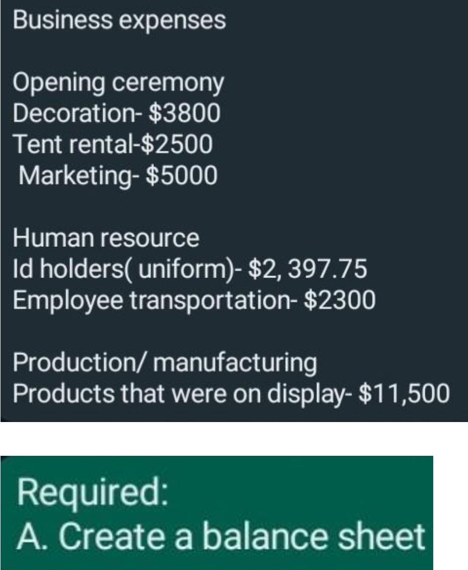 Business expenses
Opening ceremony
Decoration- $3800
Tent rental-$2500
Marketing- $5000
Human resource
Id holders( uniform)- $2, 397.75
Employee transportation- $2300
Production/ manufacturing
Products that were on display- $11,500
Required:
A. Create a balance sheet
