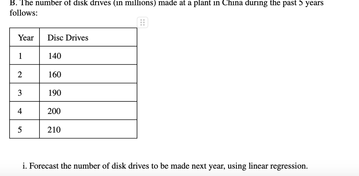 B. The number of disk drives (in millions) made at a plant in China during the past 5 years
follows:
Year Disc Drives
1
140
160
3
190
4
200
5
210
i. Forecast the number of disk drives to be made next year, using linear regression.