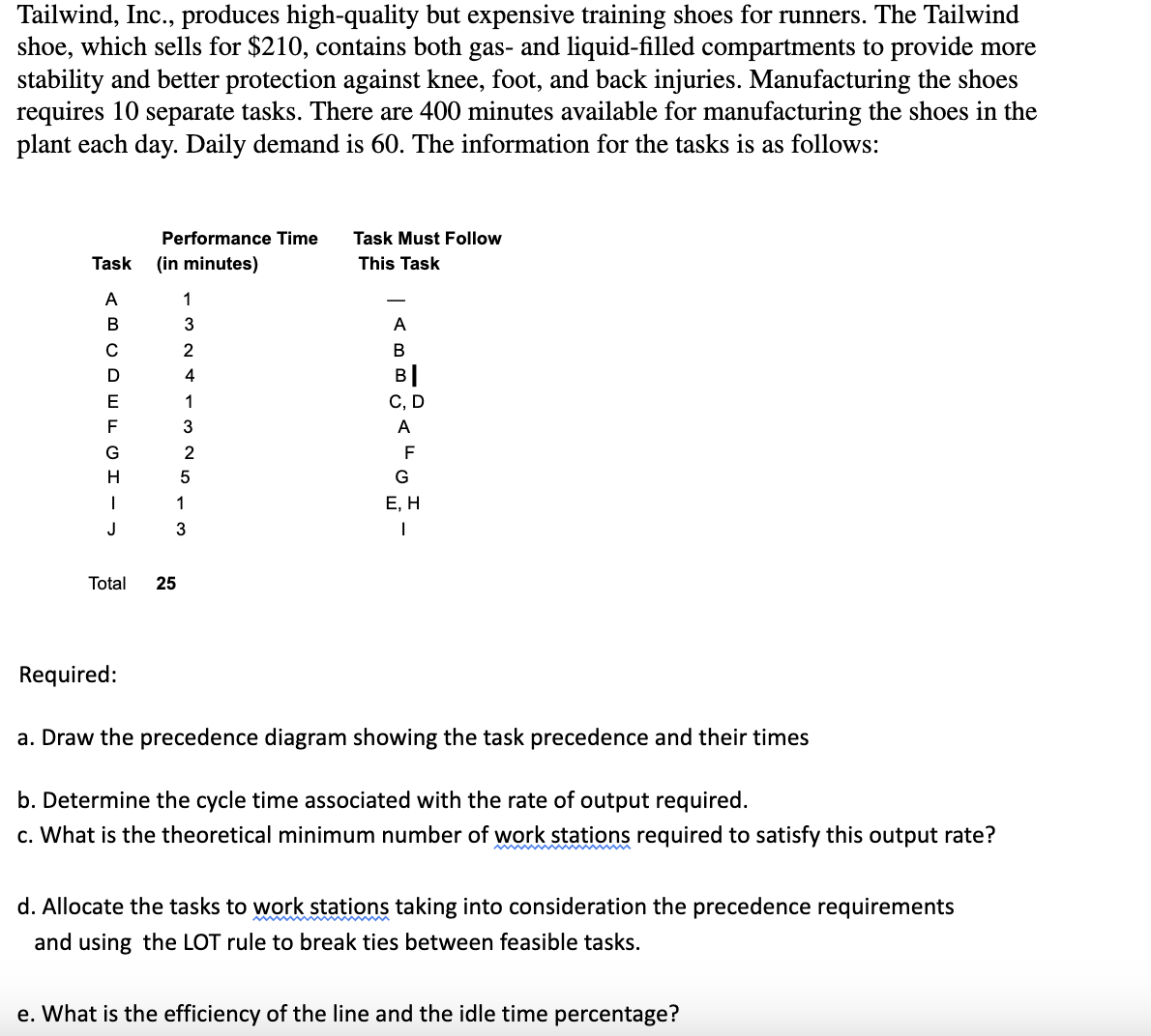 Tailwind, Inc., produces high-quality but expensive training shoes for runners. The Tailwind
shoe, which sells for $210, contains both gas- and liquid-filled compartments to provide more
stability and better protection against knee, foot, and back injuries. Manufacturing the shoes
requires 10 separate tasks. There are 400 minutes available for manufacturing the shoes in the
plant each day. Daily demand is 60. The information for the tasks is as follows:
Performance Time
Task Must Follow
This Task
ABCDEFGHI ·
Task
(in minutes)
А
В
Е
Н
1
-324-325-
-
A
B
B
C, D
A
F
G
E, H
J
3
|
Total
25
Required:
a. Draw the precedence diagram showing the task precedence and their times
b. Determine the cycle time associated with the rate of output required.
c. What is the theoretical minimum number of work stations required to satisfy this output rate?
d. Allocate the tasks to work stations taking into consideration the precedence requirements
and using the LOT rule to break ties between feasible tasks.
e. What is the efficiency of the line and the idle time percentage?