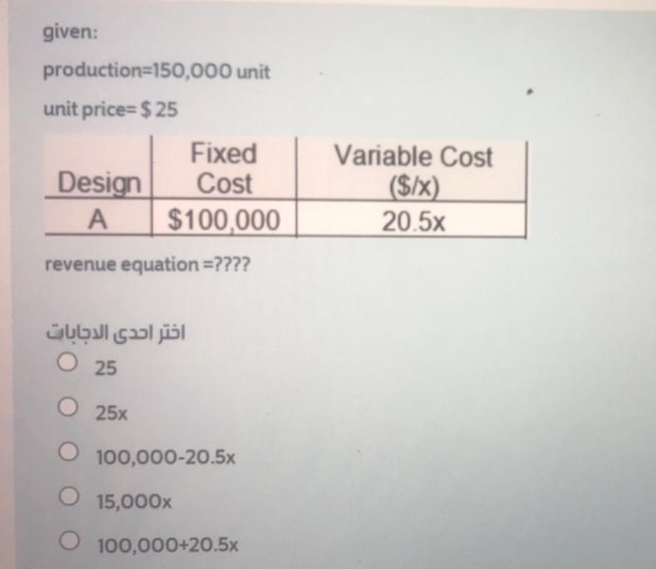 given:
production=150,000 unit
unit price= $ 25
Fixed
Cost
Variable Cost
Design
($/x)
20.5x
$100,000
revenue equation =????
O 25
O 25x
100,000-20.5x
15,000x
100,000+20.5x
