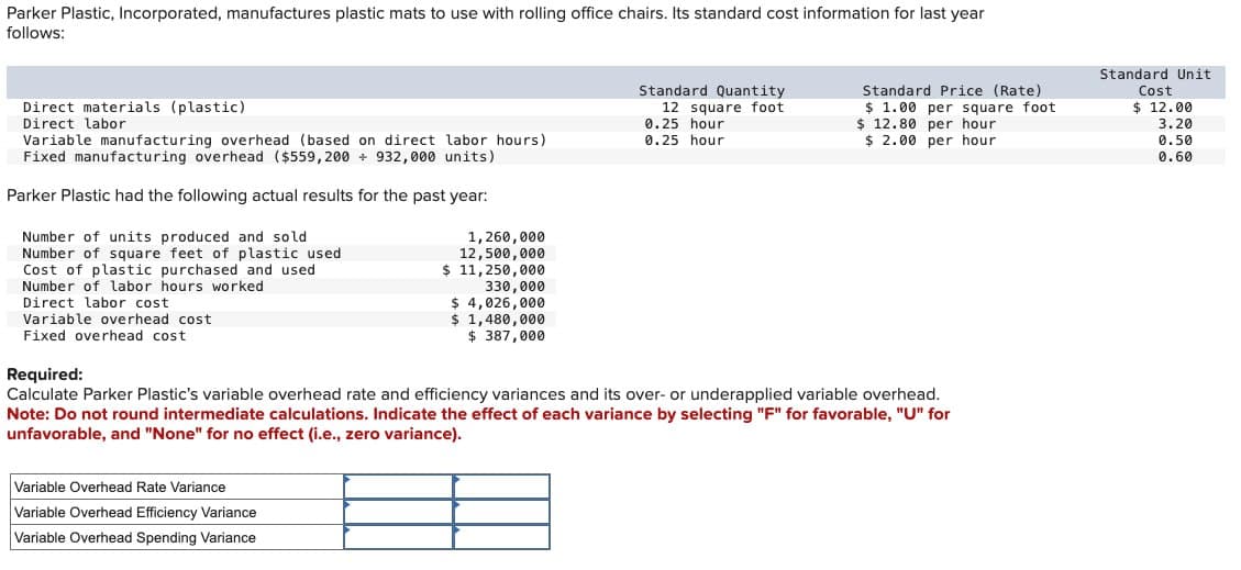 Parker Plastic, Incorporated, manufactures plastic mats to use with rolling office chairs. Its standard cost information for last year
follows:
Standard Price (Rate)
$ 1.00 per square foot
$ 12.80 per hour
$ 2.00 per hour
Standard Unit
Cost
$ 12.00
3.20
0.50
0.60
Direct materials (plastic)
Direct labor
Variable manufacturing overhead (based on direct labor hours)
Fixed manufacturing overhead ($559,200 + 932,000 units)
Parker Plastic had the following actual results for the past year:
Number of units produced and sold
Number of square feet of plastic used
Cost of plastic purchased and used
Number of labor hours worked
Direct labor cost
Variable overhead cost
Fixed overhead cost
Required:
1,260,000
12,500,000
$ 11,250,000
330,000
$ 4,026,000
$ 1,480,000
$ 387,000
Standard Quantity
12 square foot
0.25 hour
0.25 hour
Calculate Parker Plastic's variable overhead rate and efficiency variances and its over- or underapplied variable overhead.
Note: Do not round intermediate calculations. Indicate the effect of each variance by selecting "F" for favorable, "U" for
unfavorable, and "None" for no effect (i.e., zero variance).
Variable Overhead Rate Variance
Variable Overhead Efficiency Variance
Variable Overhead Spending Variance