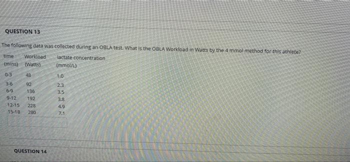 QUESTION 13
The following data was collected during an OBLA test. What is the OBLA Workload in Watts by the 4 mmol method for this athlete?
time Workload lactate concentration
(mins) (Watts)
(mmol/L)
0-3
48
1.0
3-6
92
2.3
6-9
136
3.5
9-12 192
3.8
12-15
228
4.9
15-18
280
7.1
QUESTION 14