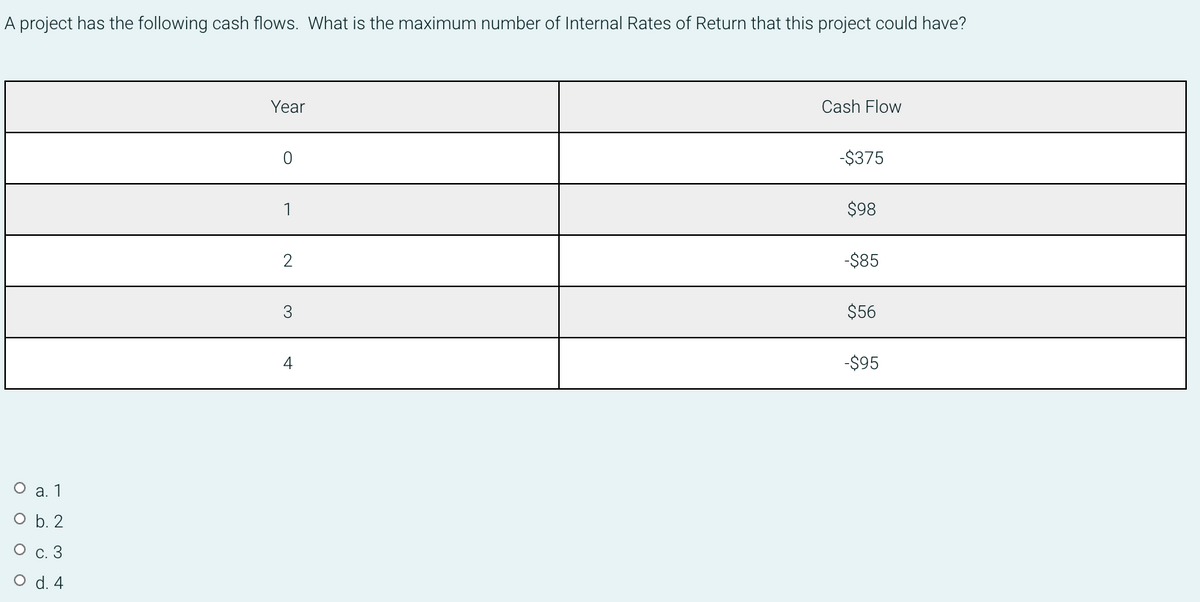 A project has the following cash flows. What is the maximum number of Internal Rates of Return that this project could have?
Year
Cash Flow
-$375
1
$98
2
-$85
3
$56
4
-$95
О а. 1
b. 2
О с. 3
O d. 4
