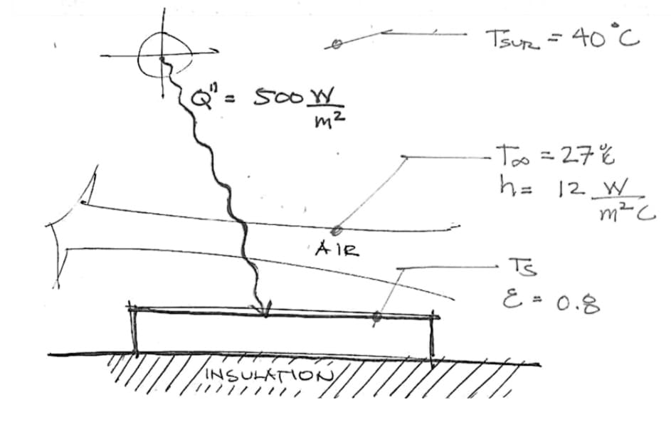 Tsur = 40°C
Q'= 500W
m2
- Too =27%
h= 12_W
m²C
AIR
E = 0.8
INSUHATION
