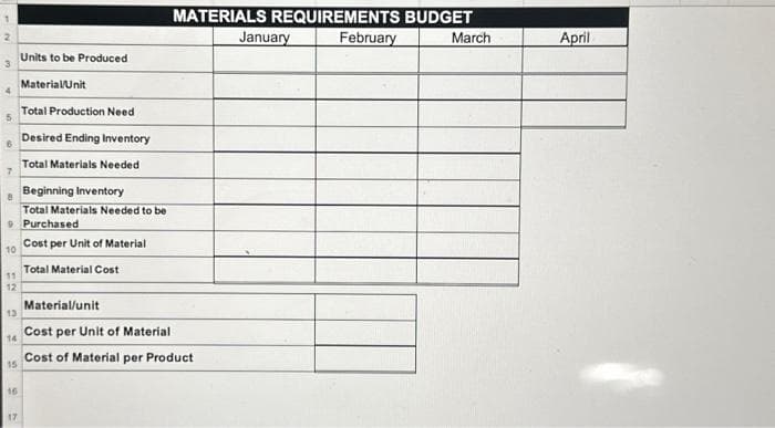 3
4
8
10
11
12
9 Purchased
14
15
16
Units to be produced
Material/Unit
17
Total Production Need
Desired Ending Inventory
Total Materials Needed
Beginning Inventory
Total Materials Needed to be
Cost per Unit of Material
Total Material Cost
MATERIALS REQUIREMENTS BUDGET
Material/unit
Cost per Unit of Material
Cost of Material per Product
January
February
March
April