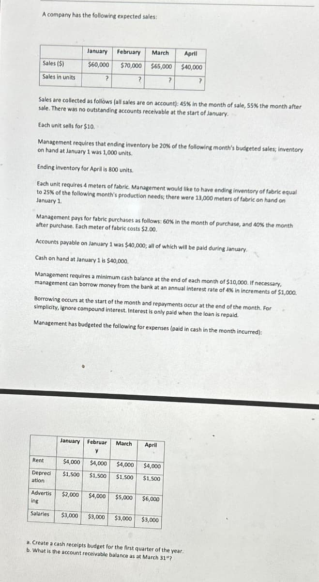 A company has the following expected sales:
Sales ($)
Sales in units
January February March
$60,000
?
April
$70,000 $65,000 $40,000
Rent
Depreci
ation
?
Sales are collected as follows (all sales are on account): 45% in the month of sale, 55 % the month after
sale. There was no outstanding accounts receivable at the start of January.
Each unit sells for $10.
Management requires that ending inventory be 20% of the following month's budgeted sales; inventory
on hand at January 1 was 1,000 units.
Ending inventory for April is 800 units.
Each unit requires 4 meters of fabric, Management would like to have ending inventory of fabric equal
to 25% of the following month's production needs; there were 13,000 meters of fabric on hand on
January 1.
Management pays for fabric purchases as follows: 60% in the month of purchase, and 40 % the month
after purchase. Each meter of fabric costs $2.00.
Accounts payable on January 1 was $40,000; all of which will be paid during January.
Cash on hand at January 1 is $40,000.
Management requires a minimum cash balance at the end of each month of $10,000. If necessary,
management can borrow money from the bank at an annual interest rate of 4% in increments of $1,000.
Borrowing occurs at the start of the month and repayments occur at the end of the month. For
simplicity, ignore compound interest. Interest is only paid when the loan is repaid.
Management has budgeted the following for expenses (paid in cash in the month incurred):
January Februar March
Y
$4,000 $4,000 $4,000 $4,000
$1,500
$1,500 $1,500
$1,500
Advertis $2,000 $4,000 $5,000
ing
Salaries $3,000 $3,000 $3,000
?
April
13
$6,000
?
$3,000
a. Create a cash receipts budget for the first quarter of the year.
b. What is the account receivable balance as at March 31"?