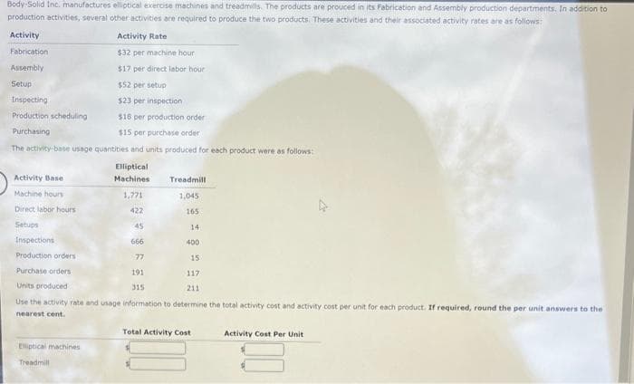 Body-Solid Inc. manufactures elliptical exercise machines and treadmills. The products are prouced in its Fabrication and Assembly production departments. In addition to
production activities, several other activities are required to produce the two products. These activities and their associated activity rates are as follows:
Activity
Fabrication
Assembly
Setup
Inspecting
Production scheduling
Purchasing
Activity Rate
$32 per machine hour
$17 per direct labor hour
$52 per setup
$23 per inspection
$18 per production order
$15 per purchase order
The activity-base usage quantities and units produced for each product were as follows:
Elliptical
Machines
1,771
422
45
Inspections
666
Production orders
77
Purchase orders
191
Units produced
315
Use the activity rate and usage information to determine the total activity cost and activity cost per unit for each product. If required, round the per unit answers to the
nearest cent.
Activity Base
Machine hours
Direct labor hours
Setups
Elliptical machines
Treadmill
Treadmill
1,045
165
14
400
15
117
211
Total Activity Cost
Activity Cost Per Unit
