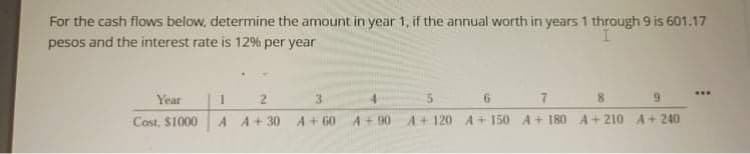 For the cash flows below, determine the amount in year 1, if the annual worth in years 1 through 9 is 601.17
pesos and the interest rate is 12% per year
Year
3.
6.
Cost, $1000
A A+ 30 A+ 60 A+ 90 A+ 120 A + 150 A+ 180 A+ 210 A+ 240
