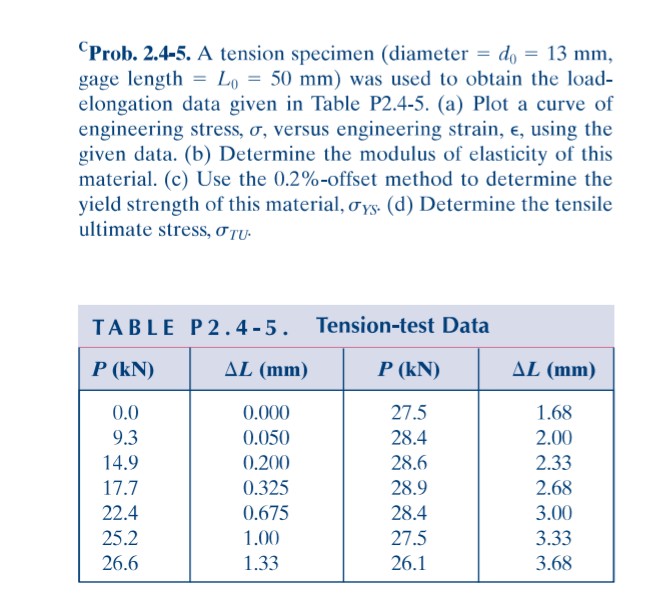 CProb. 2.4-5. A tension specimen (diameter = do = 13 mm,
gage length = Lo = 50 mm) was used to obtain the load-
elongation data given in Table P2.4-5. (a) Plot a curve of
engineering stress, o, versus engineering strain, e, using the
given data. (b) Determine the modulus of elasticity of this
material. (c) Use the 0.2%-offset method to determine the
yield strength of this material, oys. (d) Determine the tensile
ultimate stress, O TU-
TABLE P2.4-5. Tension-test Data
P (kN)
AL (mm)
P (kN)
AL (mm)
0.0
0.000
27.5
1.68
9.3
0.050
28.4
2.00
14.9
0.200
28.6
2.33
17.7
0.325
28.9
2.68
22.4
0.675
28.4
3.00
25.2
1.00
27.5
3.33
26.6
1.33
26.1
3.68
