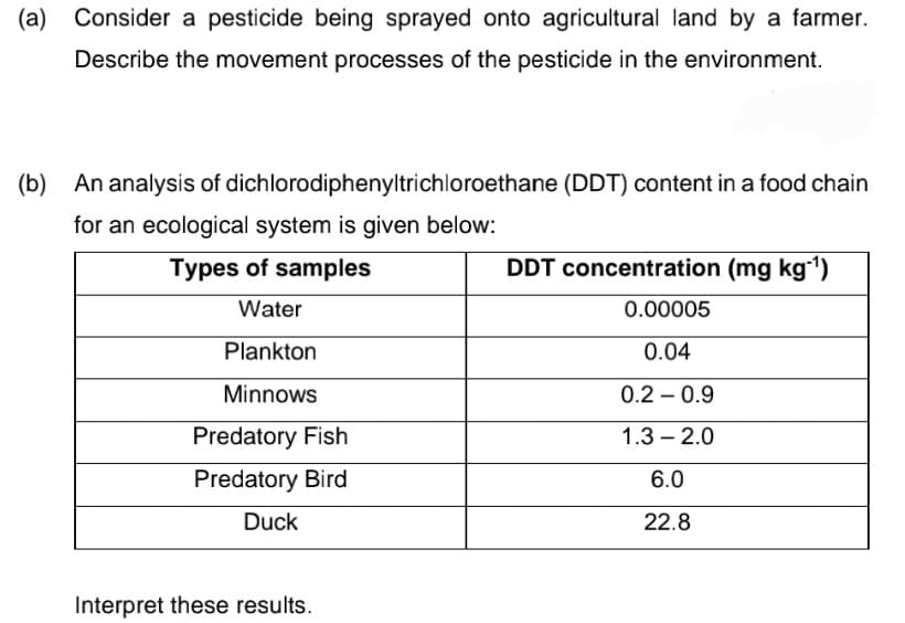 (a) Consider a pesticide being sprayed onto agricultural land by a farmer.
Describe the movement processes of the pesticide in the environment.
(b) An analysis of dichlorodiphenyltrichloroethane (DDT) content in a food chain
for an ecological system is given below:
Types of samples
DDT concentration (mg kg')
Water
0.00005
Plankton
0.04
Minnows
0.2 – 0.9
Predatory Fish
1.3 – 2.0
Predatory Bird
6.0
Duck
22.8
Interpret these results.
