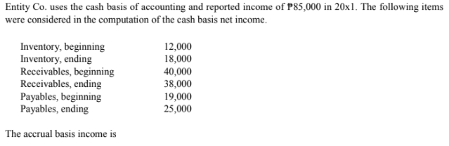 Entity Co. uses the cash basis of accounting and reported income of P85,000 in 20x1. The following items
were considered in the computation of the cash basis net income.
Inventory, beginning
Inventory, ending
Receivables, beginning
Receivables, ending
Payables, beginning
Payables, ending
12,000
18,000
40,000
38,000
19,000
25,000
The accrual basis income is
