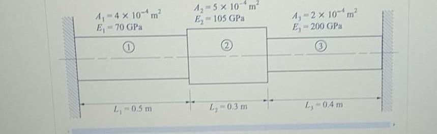 4,-4 x 10 m?
E, 70 GPa
A2-5 x 10-m²
E, 105 GPa
1,-2x 10- m²
E,-200 GPa
(3)
L-0.5 m
L, 0.3 m
-0.4 m
