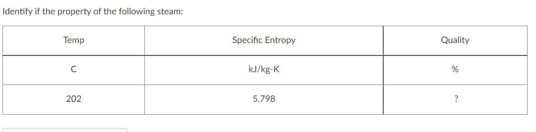 Identify if the property of the following steam:
Temp
Specific Entropy
Quality
C
kJ/kg-K
%
202
5.798
