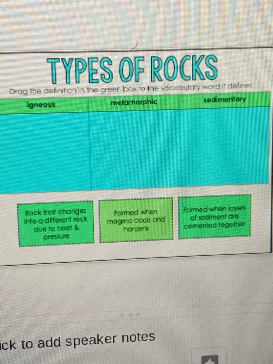 TYPES OF ROCKS
Drag the definition in tne greer box o the vocobulary word it defnes.
Igneous
metamorphic
sedimentary
Rock that changes
into a difforcnt rock
due to heat &
pressure
Formed when layers
of sodimont ara
cemented together
Formed when
magma cools and
hardens
ick to add speaker notes

