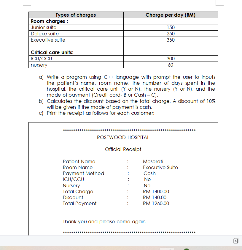 Types of charges
Room charges :
Junior suite
Deluxe suite
Executive suite
Critical care units:
ICU/CCU
nursery
****
Patient Name
Room Name
a) Write a program using C++ language with prompt the user to inputs
the patient's name, room name, the number of days spent in the
hospital, the critical care unit (Y or N), the nursery (Y or N), and the
mode of payment (Credit card- B or Cash-C).
b) Calculates the discount based on the total charge. A discount of 10%
will be given if the mode of payment is cash.
c) Print the receipt as follows for each customer:
Payment Method
ICU/CCU
Nursery
Total Charge
Discount
Total Payment
Charge per day (RM)
ROSEWOOD HOSPITAL
****
Official Receipt
150
250
350
300
60
Thank you and please come again
Maserati
Executive Suite
Cash
No
No
RM 1400.00
RM 140.00
RM 1260.00
****
|-|
L