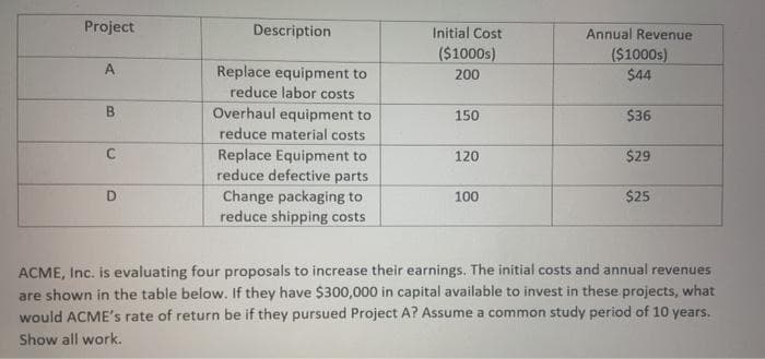 Project
Description
Initial Cost
Annual Revenue
($1000s)
($1000s)
$44
A
Replace equipment to
reduce labor costs
200
B.
Overhaul equipment to
150
$36
reduce material costs
Replace Equipment to
reduce defective parts
Change packaging to
reduce shipping costs
120
$29
D
100
$25
ACME, Inc. is evaluating four proposals to increase their earnings. The initial costs and annual revenues
are shown in the table below. If they have $300,000 in capital available to invest in these projects, what
would ACME's rate of return be if they pursued Project A? Assume a common study period of 10 years.
Show all work.
