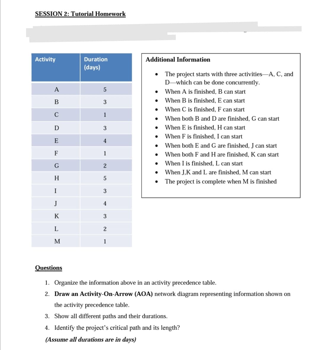 SESSION 2: Tutorial Homework
Activity
Duration
Additional Information
(days)
The project starts with three activities-A, C, and
D-which can be done concurrently.
A
When A is finished, B can start
В
3
When B is finished, E can start
When C is finished, F can start
C
1
When both B and D are finished, G can start
3
When E is finished, H can start
When F is finished, I can start
E
4
When both E and G are finished, J can start
F
1
When both F and H are finished, K can start
When I is finished, L can start
G
When J,K and L are finished, M can start
H
• The project is complete when M is finished
I
J
4
K
3
L
M
1
Questions
1. Organize the information above in an activity precedence table.
2. Draw an Activity-On-Arrow (AOA) network diagram representing information shown on
the activity precedence table.
3. Show all different paths and their durations.
4. Identify the project's critical path and its length?
(Assume all durations are in days)
