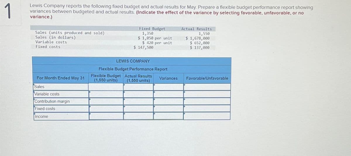 1
Lewis Company reports the following fixed budget and actual results for May. Prepare a flexible budget performance report showing
variances between budgeted and actual results. (Indicate the effect of the variance by selecting favorable, unfavorable, or no
variance.)
Sales (units produced and sold)
Sales (in dollars)
Variable costs
Fixed costs
Fixed Budget
1,350
Actual Results
1,550
$ 1,050 per unit
$ 420 per unit
$ 1,678,000
$ 652,000
$ 147,500
$ 137,000
For Month Ended May 31
Sales
Variable costs
Contribution margin
Fixed costs
Income
LEWIS COMPANY
Flexible Budget Performance Report
Flexible Budget Actual Results
(1,550 units) (1,550 units)
Variances
Favorable/Unfavorable