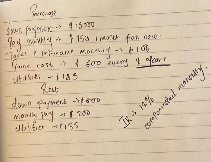 Purchase
down payment
- $15000
→
Pay monthing $150 1 month from now.
Taxes &
Insurance M
monthing
->$100
Paint cost
4
Lost & 600 every & afears
Utilities - 135
Rent
down payment ->$600
->
Montly pay $200
dtilities →1135
IR-> 12%
compounded montilly.