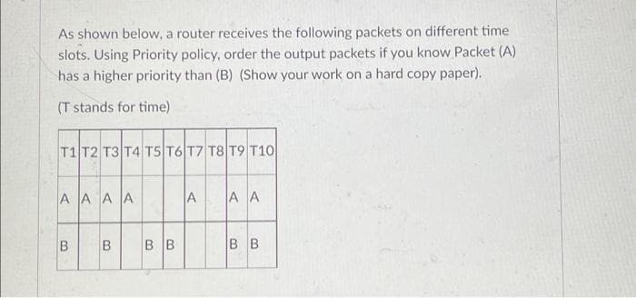 As shown below, a router receives the following packets on different time
slots. Using Priority policy, order the output packets if you know Packet (A)
has a higher priority than (B) (Show your work on a hard copy paper).
(T stands for time)
T1 T2 T3 T4 T5 T6 T7 T8 T9 T10
A A A A
A
A A
в в
BB
B.
B.
