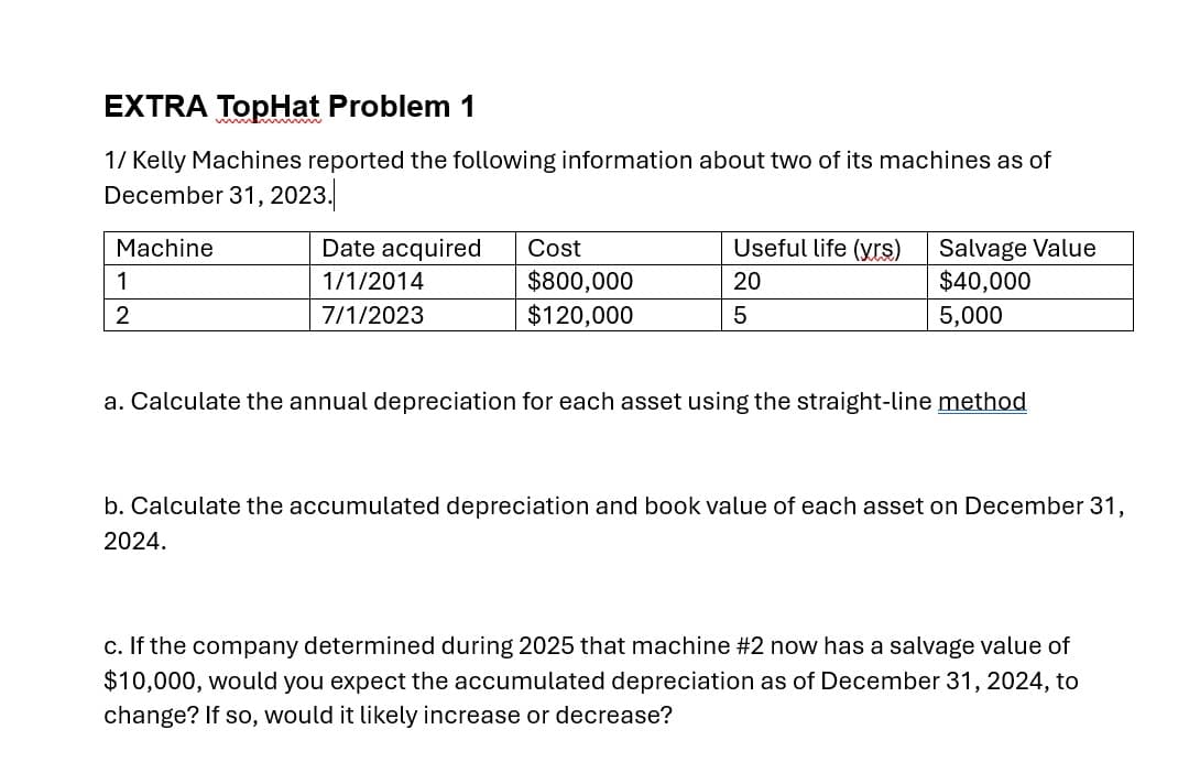 EXTRA TopHat Problem 1
1/ Kelly Machines reported the following information about two of its machines as of
December 31, 2023.
Machine
1
2
Date acquired
Cost
Useful life (yrs)
1/1/2014
7/1/2023
$800,000
$120,000
20
5
Salvage Value
$40,000
5,000
a. Calculate the annual depreciation for each asset using the straight-line method
b. Calculate the accumulated depreciation and book value of each asset on December 31,
2024.
c. If the company determined during 2025 that machine #2 now has a salvage value of
$10,000, would you expect the accumulated depreciation as of December 31, 2024, to
change? If so, would it likely increase or decrease?