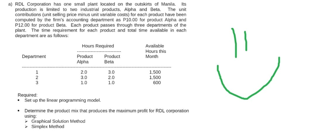 a) RDL Corporation has one small plant located on the outskirts of Manila.
production is limited to two industrial products, Alpha and Beta.
contributions (unit selling price minus unit variable costs) for each product have been
computed by the firm's accounting department as P10.00 for product Alpha and
P12.00 for product Beta. Each product passes through three departments of the
plant. The time requirement for each product and total time available in each
department are as follows:
Its
The unit
Hours Required
Available
Hours this
Department
Product
Product
Month
Alpha
Beta
2.0
3.0
3.0
2.0
1,500
1,500
2
3
1.0
1.0
600
Required:
Set up the linear programming model.
Determine the product mix that produces the maximum profit for RDL corporation
using:
- Graphical Solution Method
> Simplex Method
