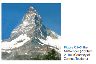 Figure Q2-3 The
Matterhorn (Problem
2-16). (Courtesy of
Zermatt Tourism.)
